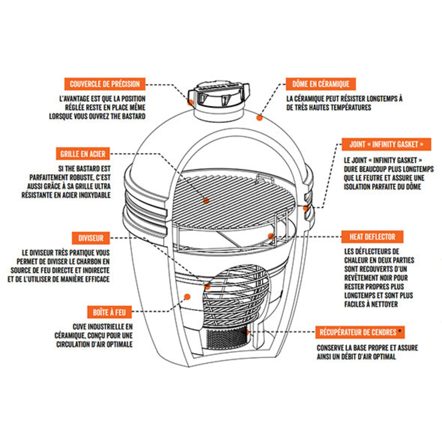 Barbecue Kamado Classic Large Sur Chariot Ø 49 Cm - The Bastard 3 Barbecue Kamado Classic Large Sur Chariot Ø 49 Cm - The Bastard – Image 3