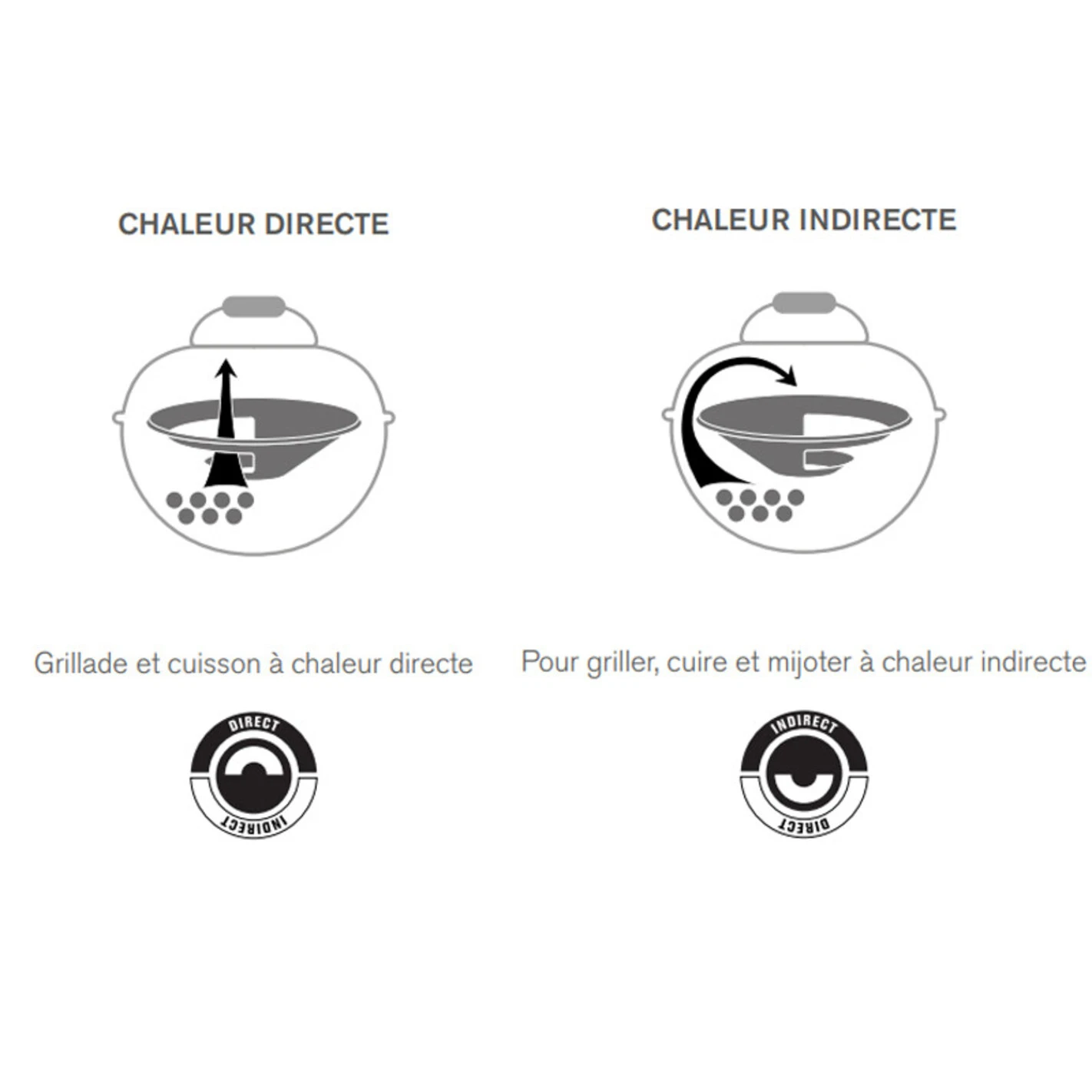 Entonnoir Easy Slide 57 Cm BBQ Charbon 570 - Outdoorchef 2 Entonnoir Easy Slide 57 Cm BBQ Charbon 570 - Outdoorchef – Image 2